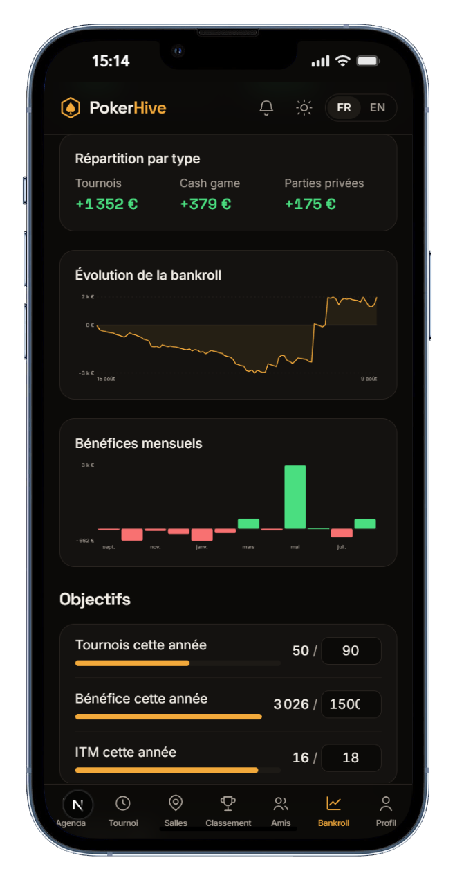 Bankroll PokerHive : répartition par type, courbe d'évolution, bénéfices mensuels et objectifs.