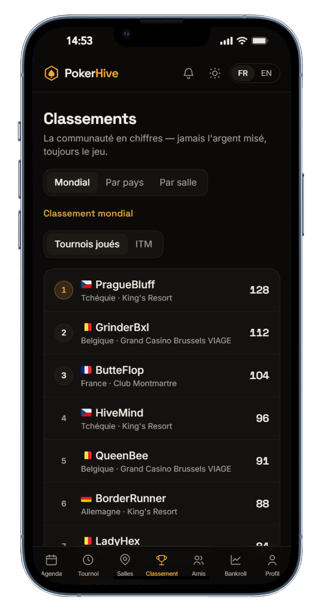 Classement mondial PokerHive, classé par tournois joués et ITM — aucun montant d'argent.
